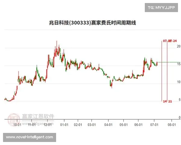 兆日科技(300333)7月7日主力资金净流入8677.98万元 兆日科技(300333)7月7日主力资金净流入8677.98万元